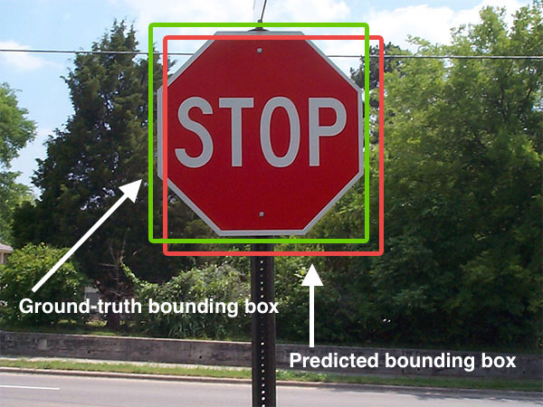 Computer vision: object detection with a bounding box as used by models like YOLO
